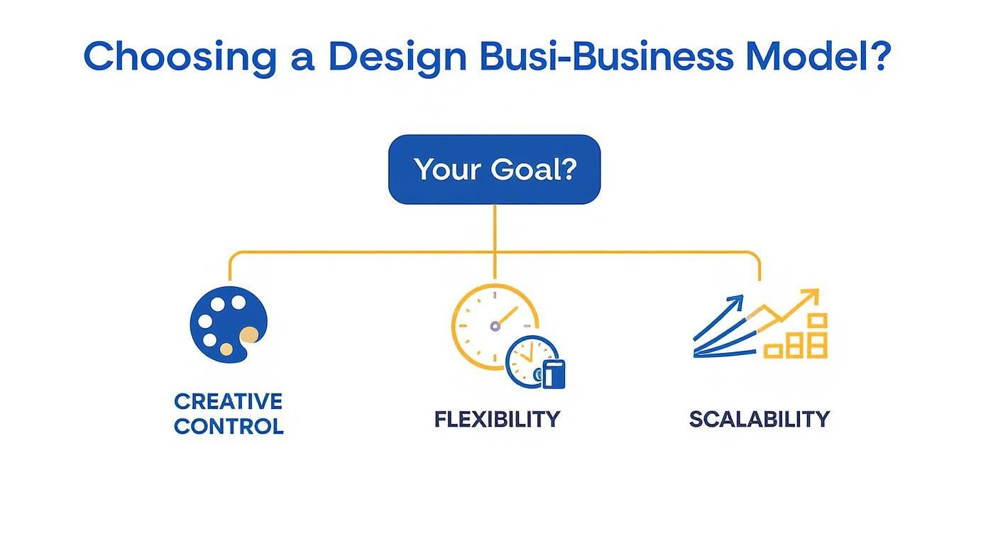 Infographic about business of interior design