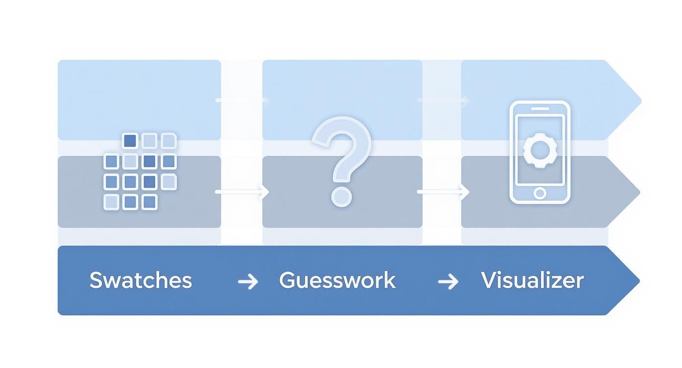 Infographic about paint color visualizer