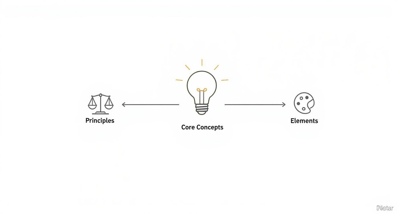 Infographic about design concepts interior design