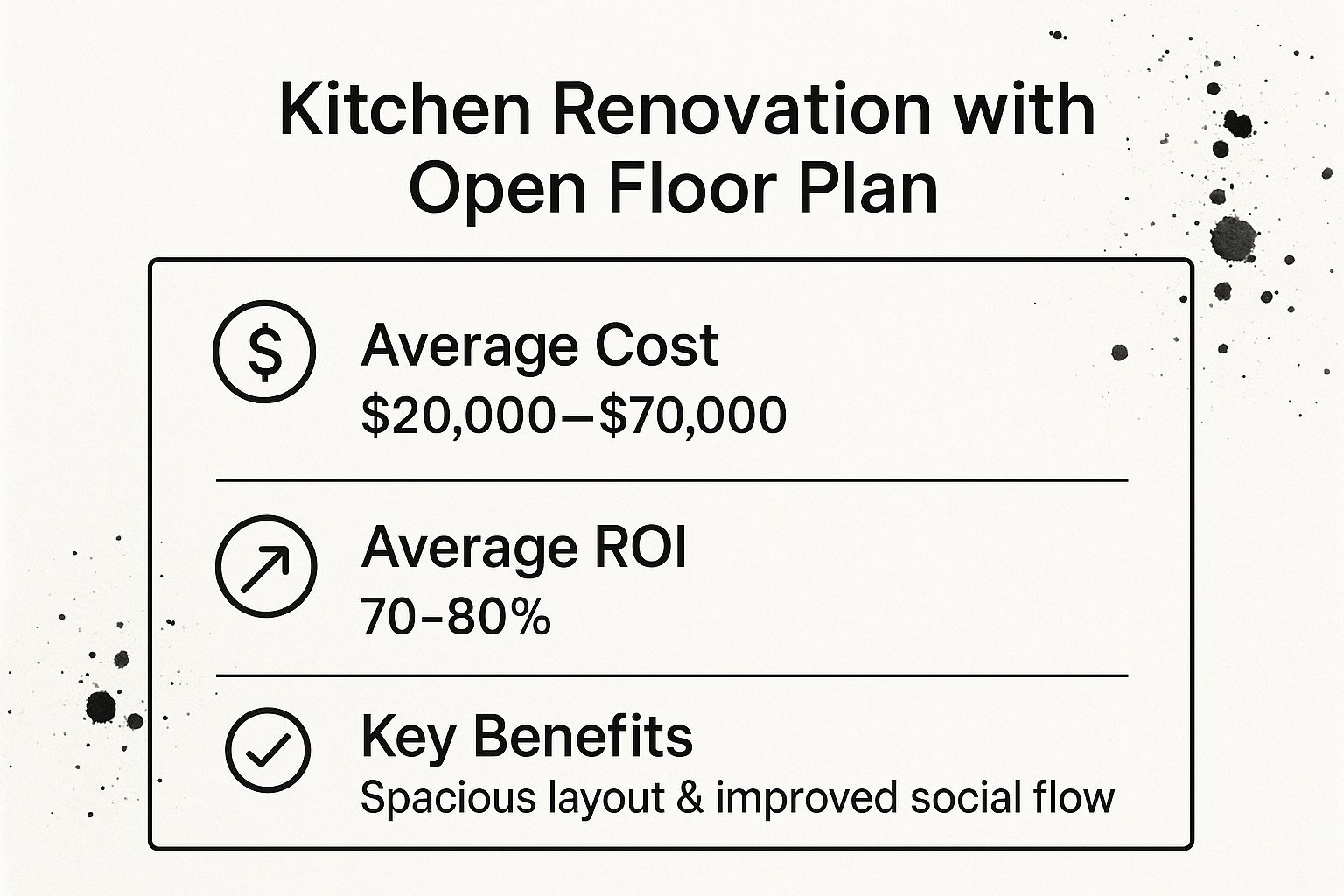 Infographic showing key data about The Open-Concept Kitchen Conversion