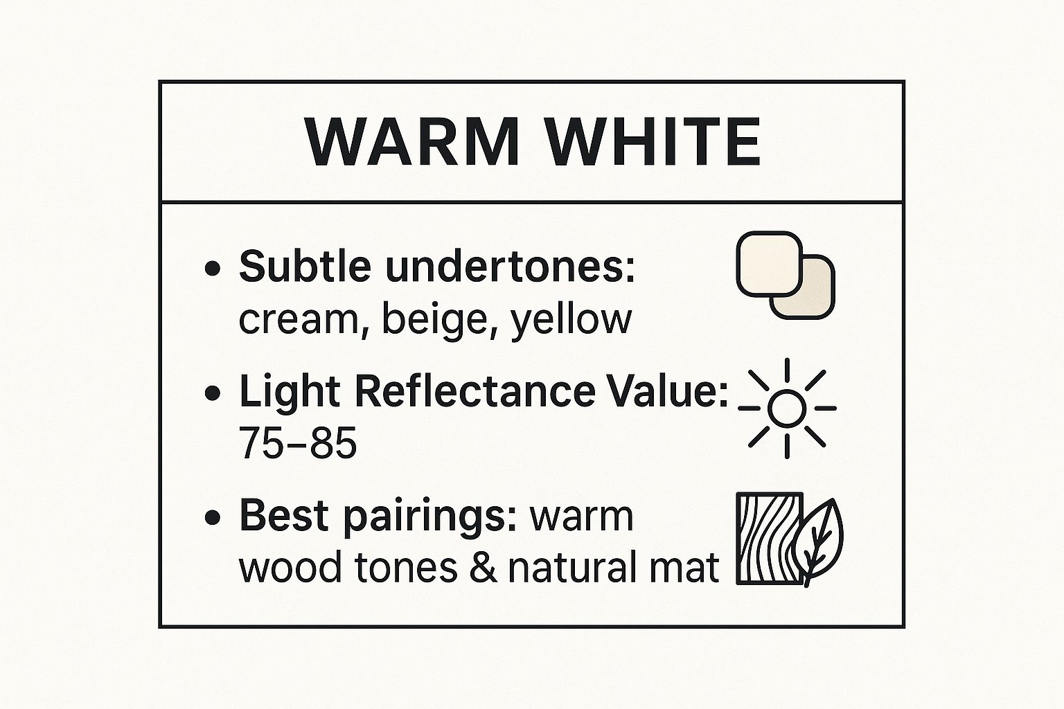 Infographic showing key data about Warm White (Creamy Whites)