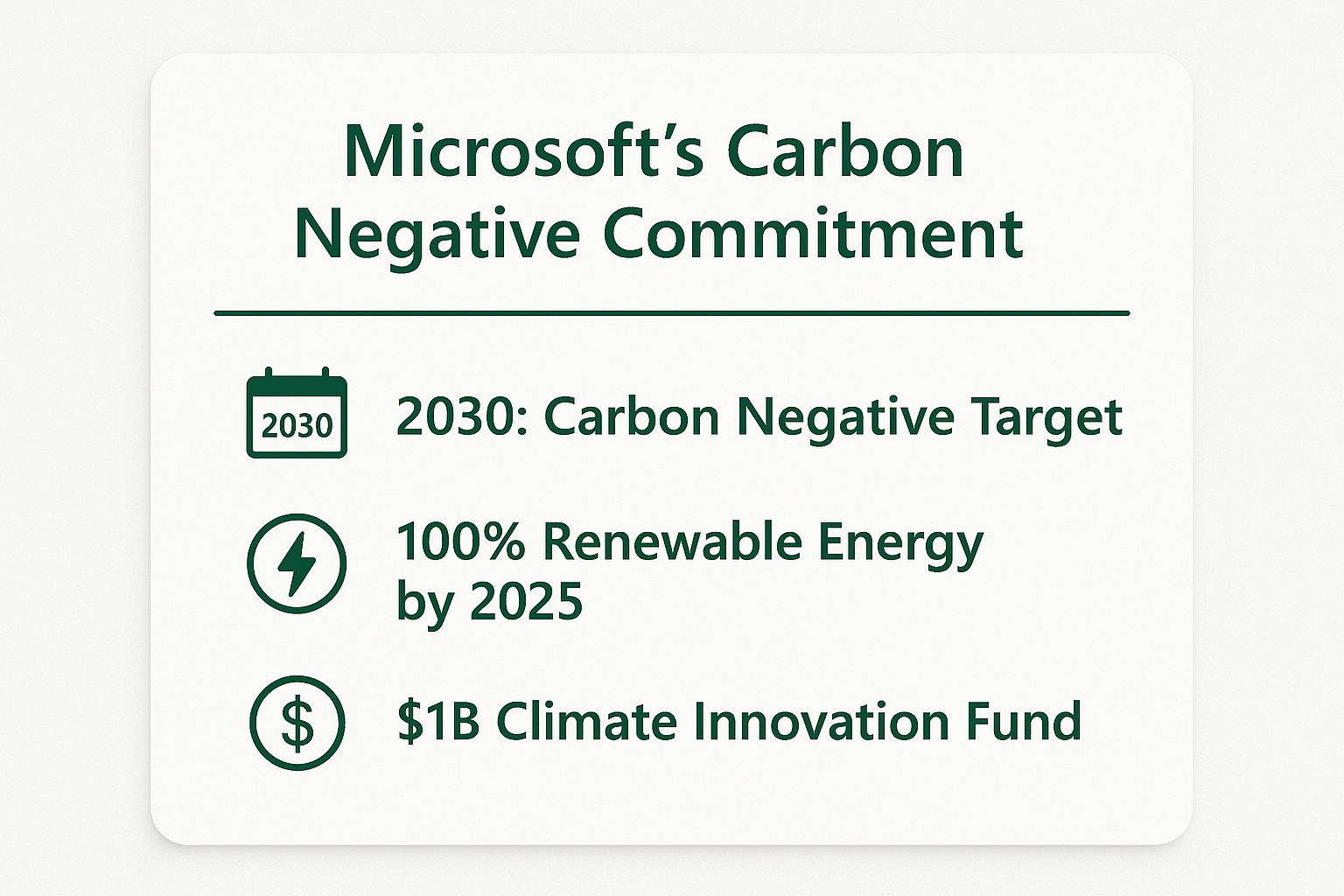 1. Microsoft's Carbon Negative Commitment: Beyond Neutrality to Climate Positive Action