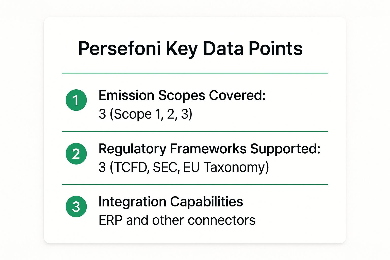 Infographic showing key data about Persefoni