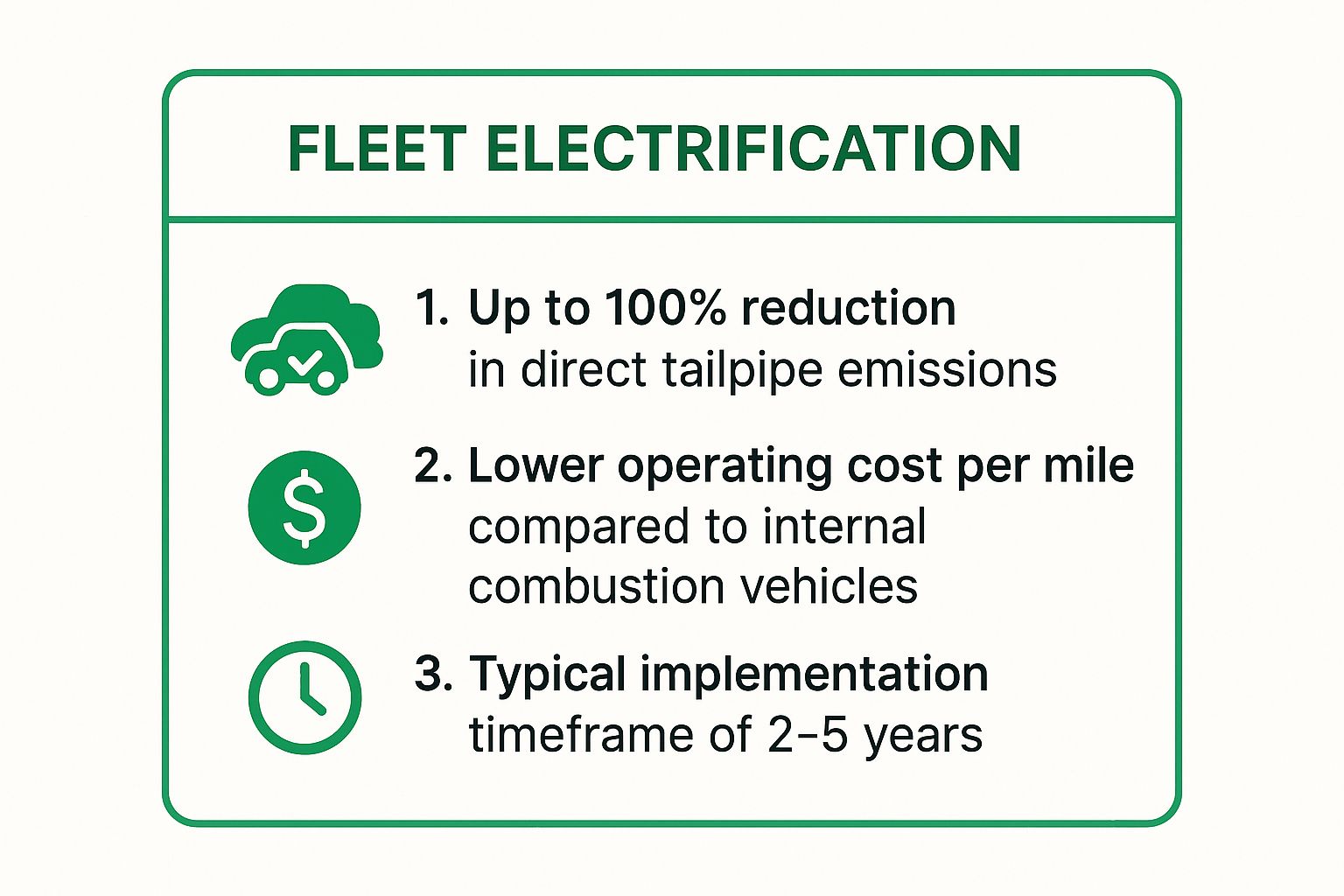 Infographic showing key data about Fleet Electrification