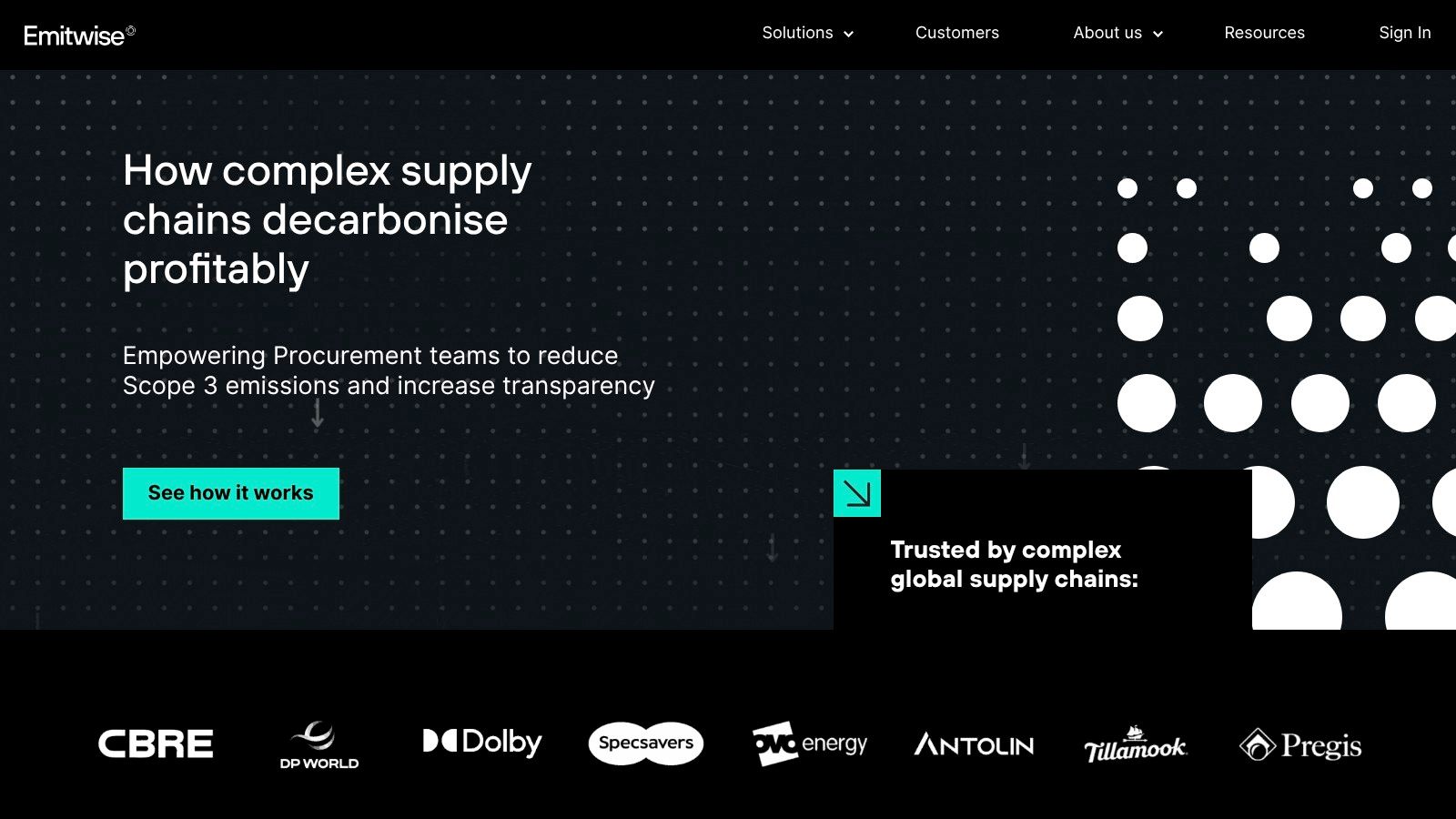 Emitwise dashboard showing supply chain emissions data