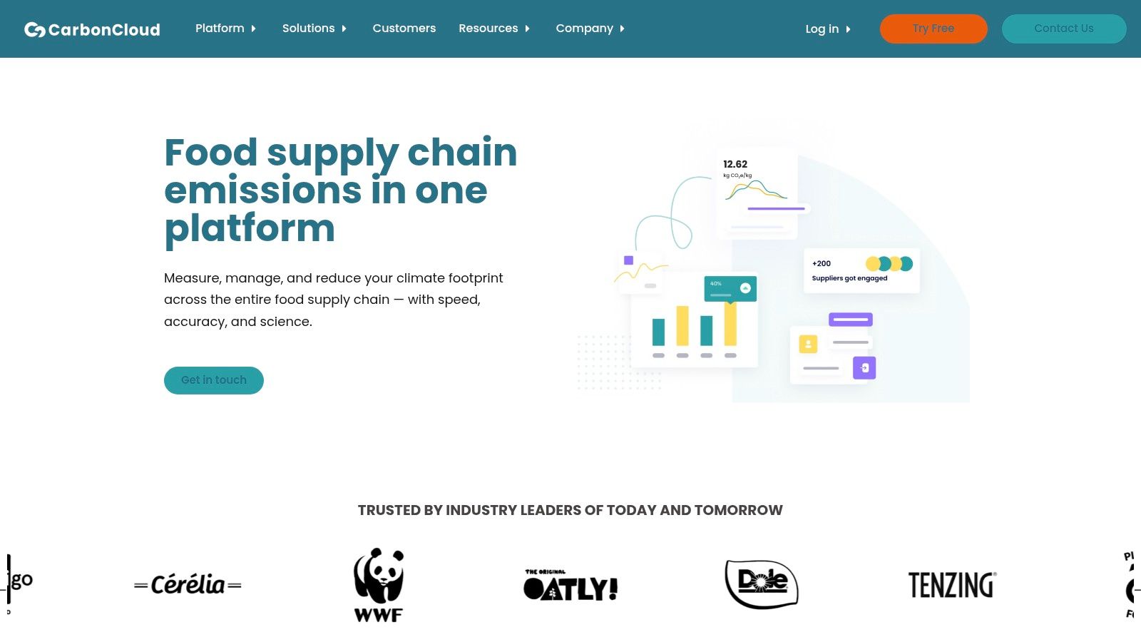 CarbonCloud