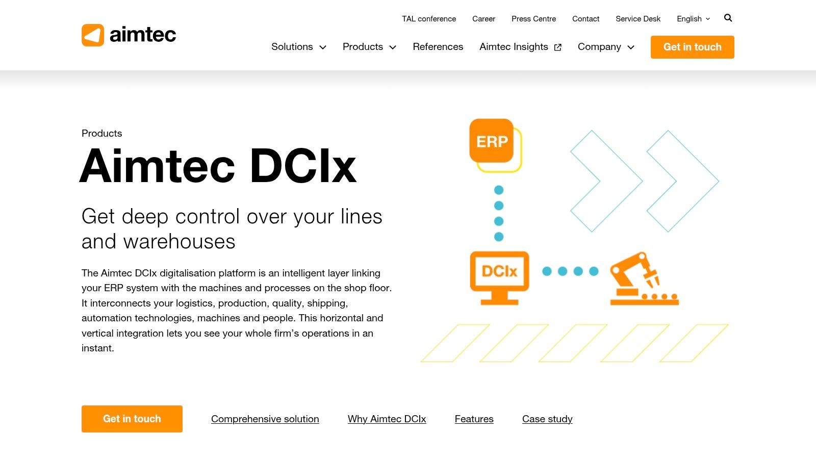 Aimtec DCIx