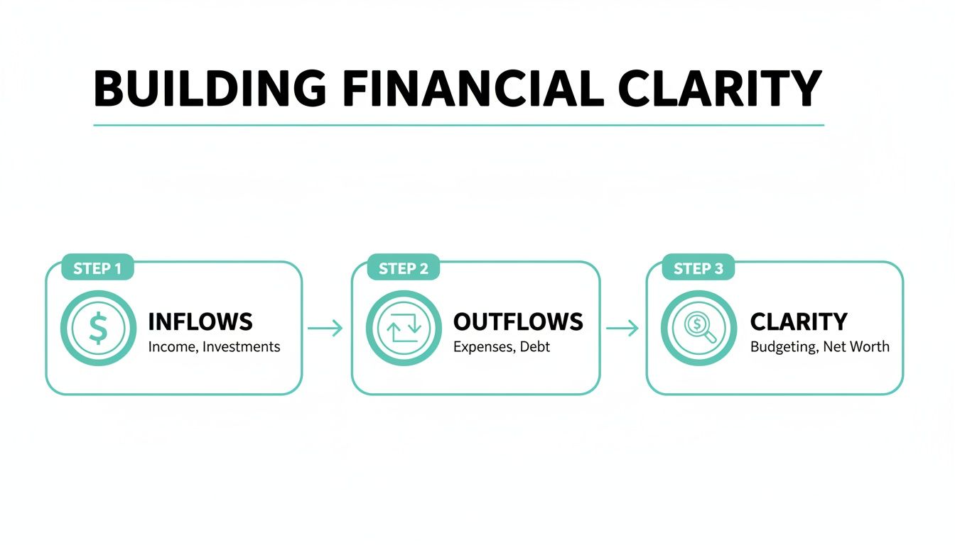 A Guide to Using a Cash Flow Forecast Template