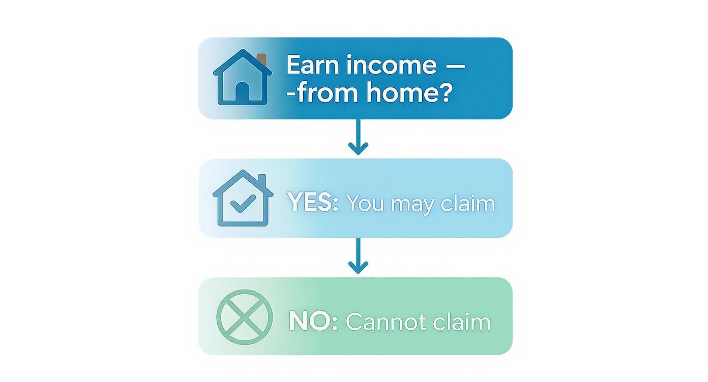 Infographic about claiming working from home expenses