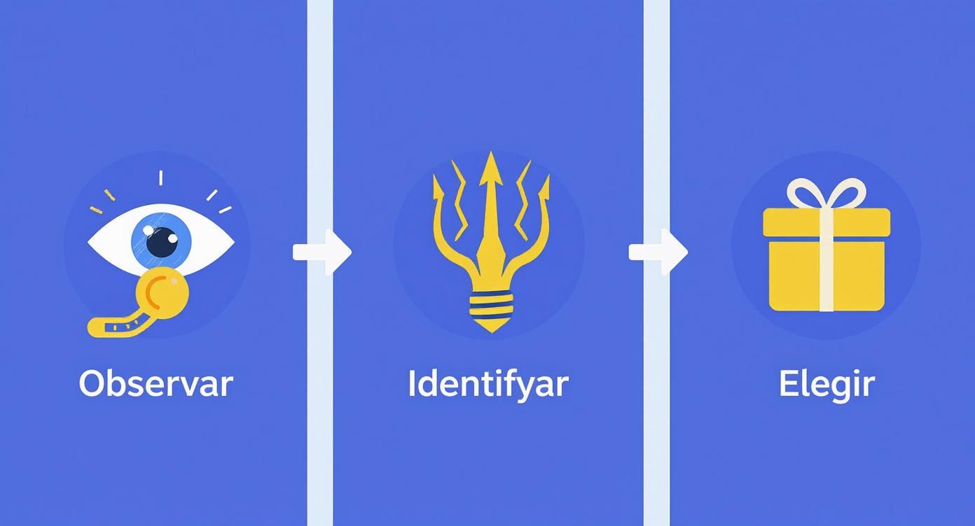 Ilustración de tres pasos para elegir un regalo: observar con un ojo, identificar con un tridente, y elegir con una caja de regalo.