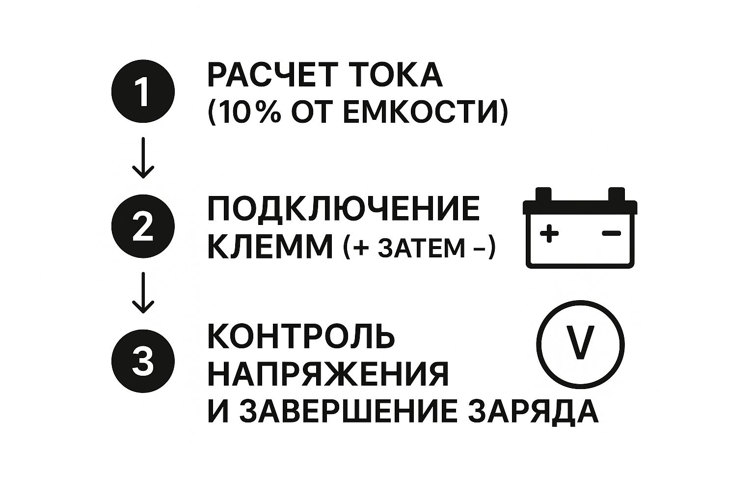 Infographic about как зарядить аккумулятор автомобиля