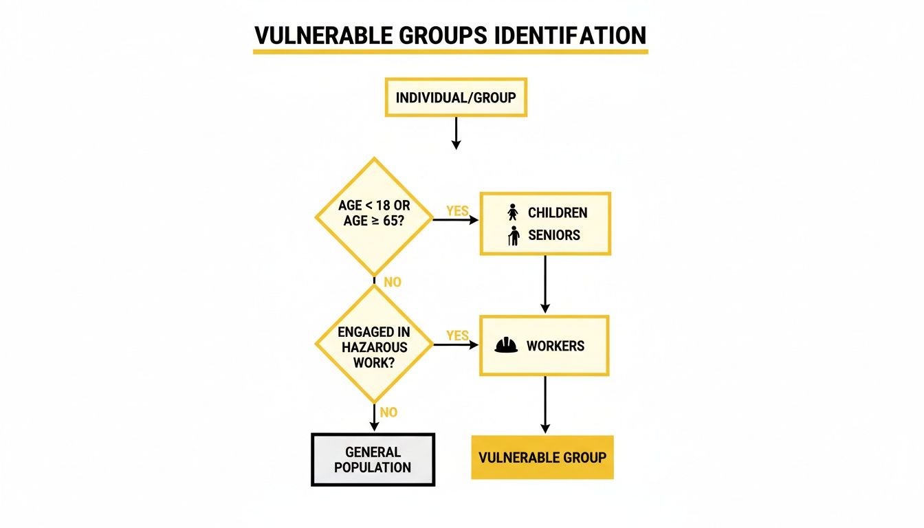 Infographic about wildfire smoke health effects