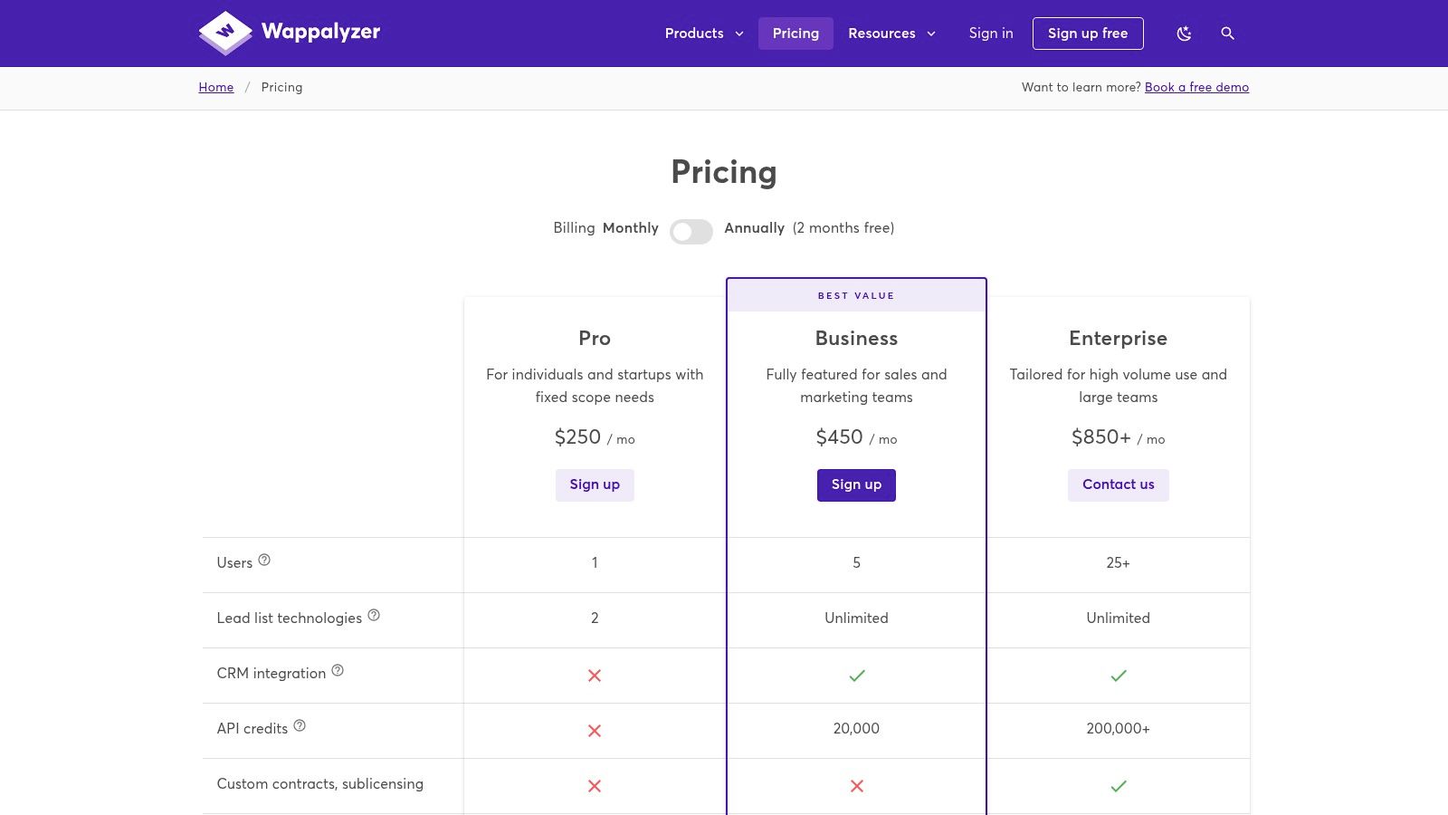 Wappalyzer pricing plans showing different tiers and features