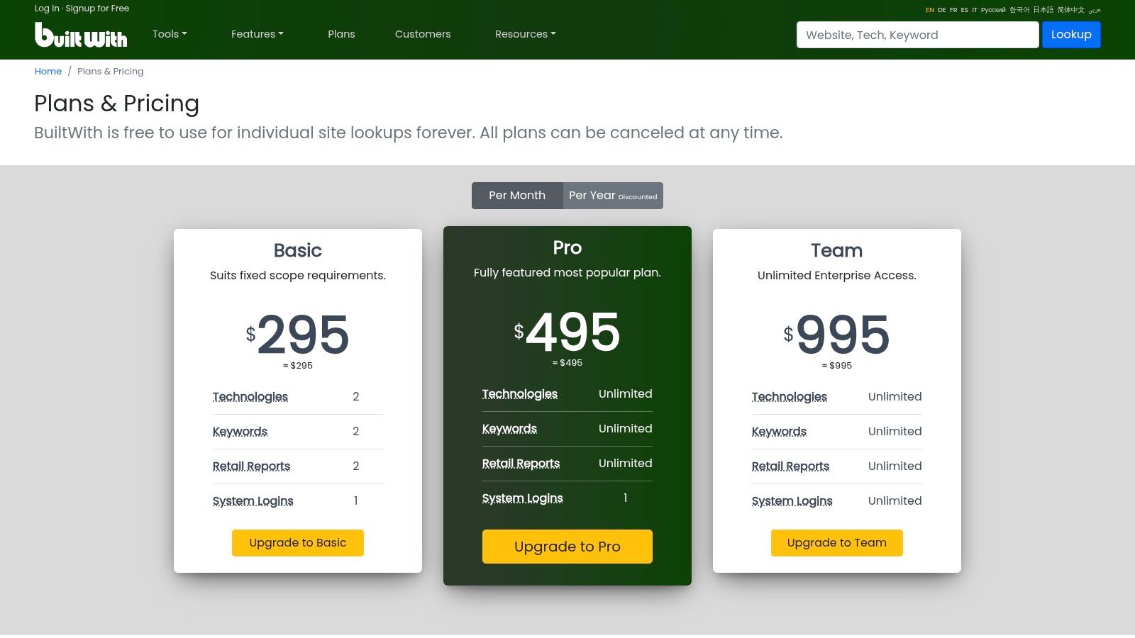 BuiltWith Pricing Plans