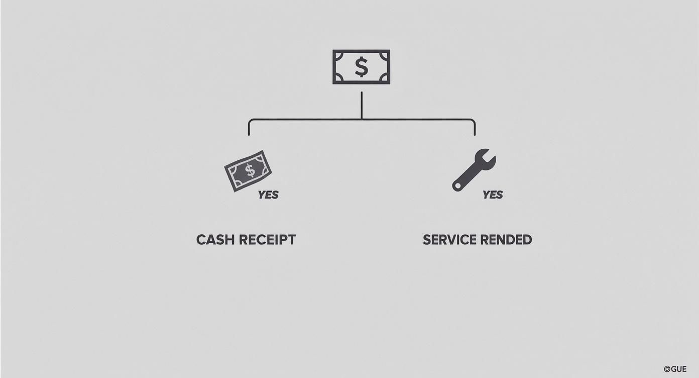 Infographic about how to create a receipt for payment