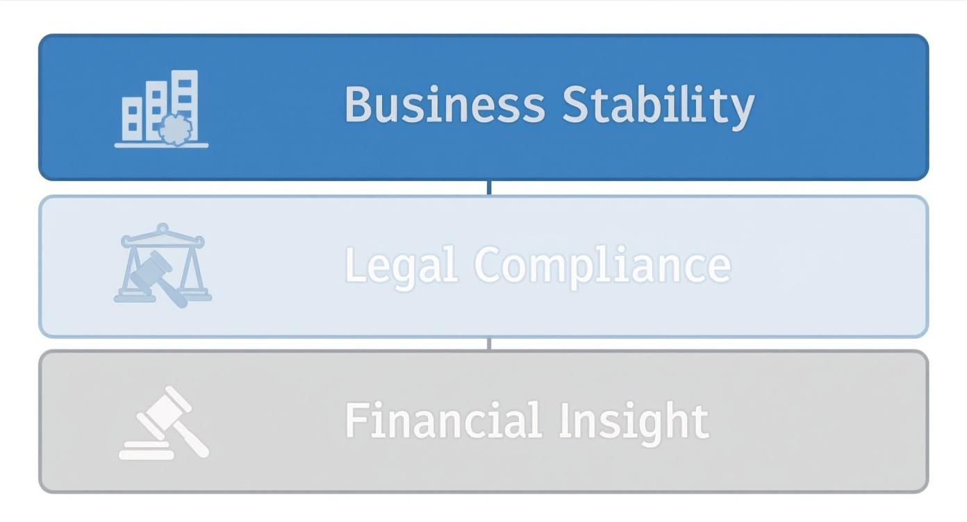Infographic about record retention requirements for businesses