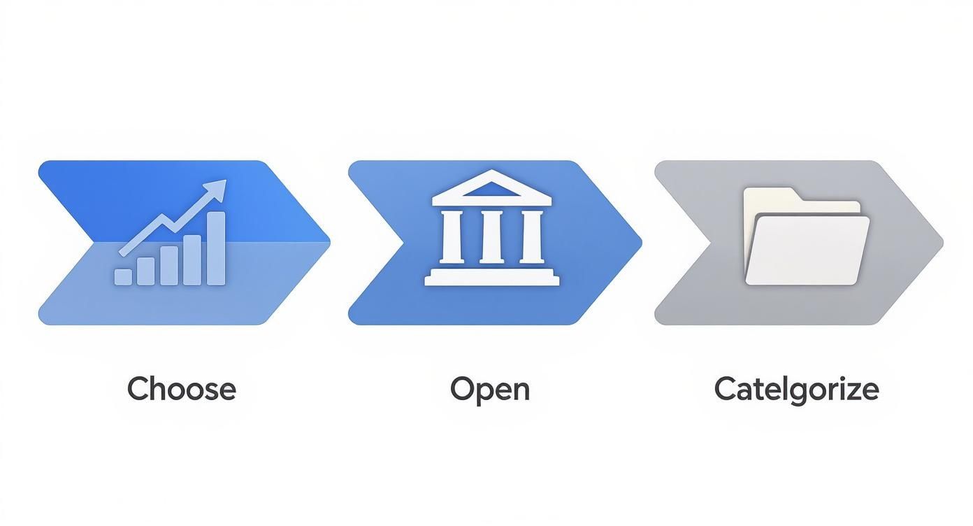 Infographic about how to track business expenses