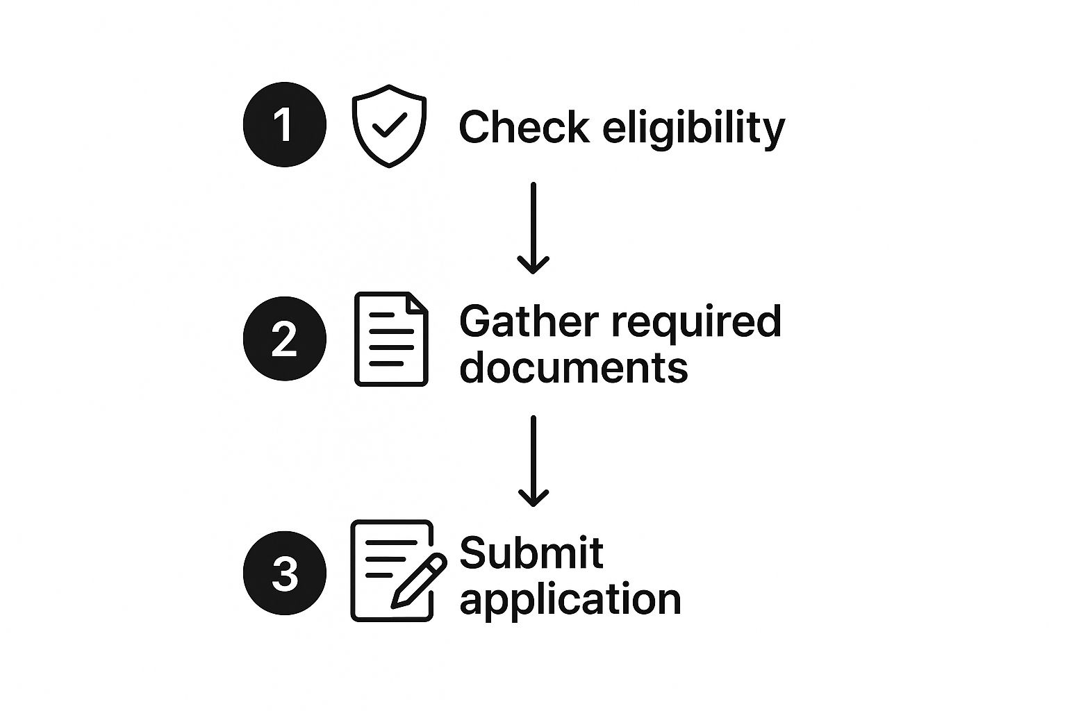 Infographic about small business relief uae corporate tax