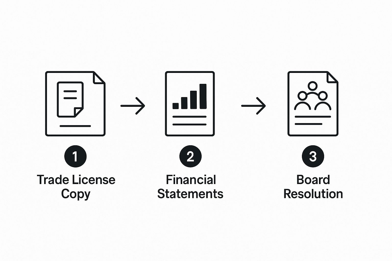 Infographic about corporate tax uae registration
