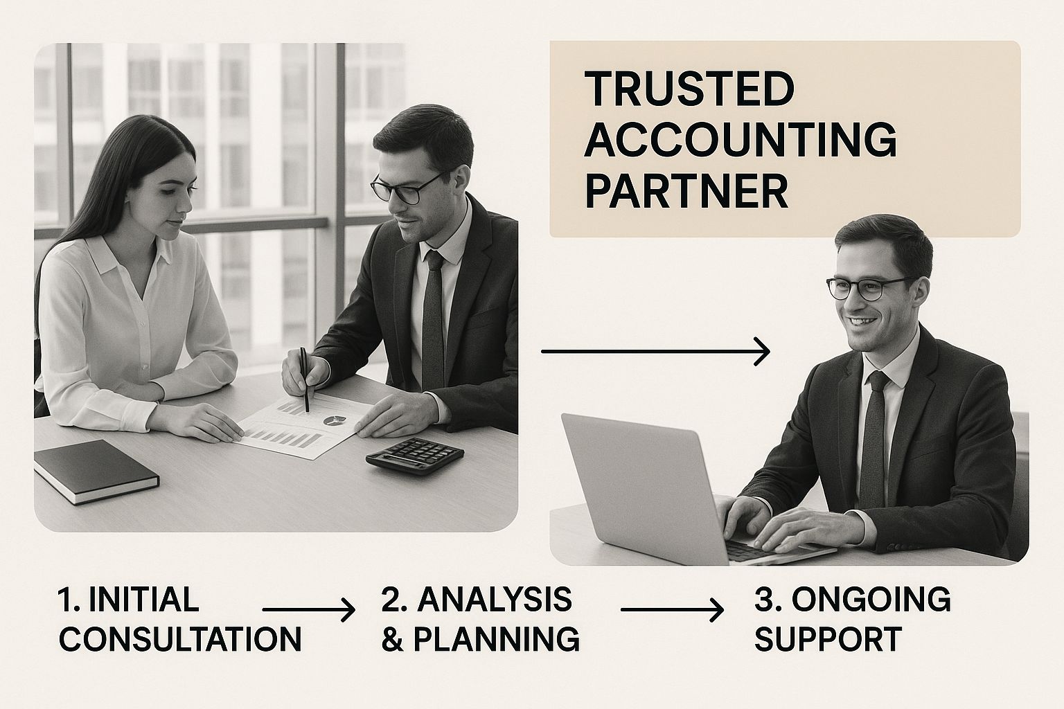 Infographic about accounting and bookkkeeping companies in UAE