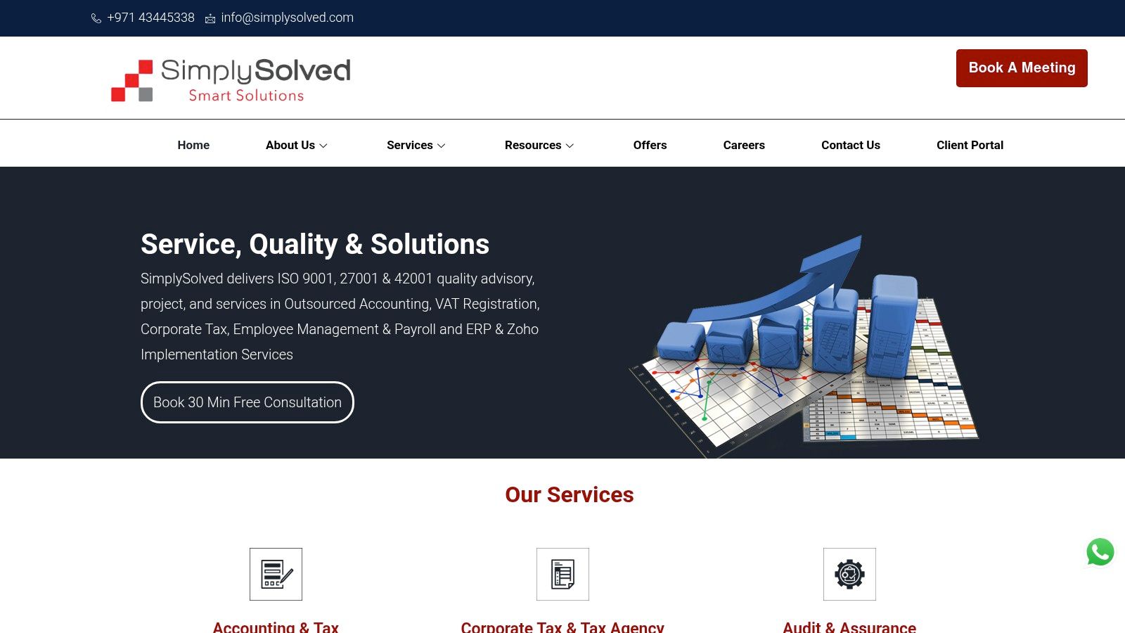 SimplySolved