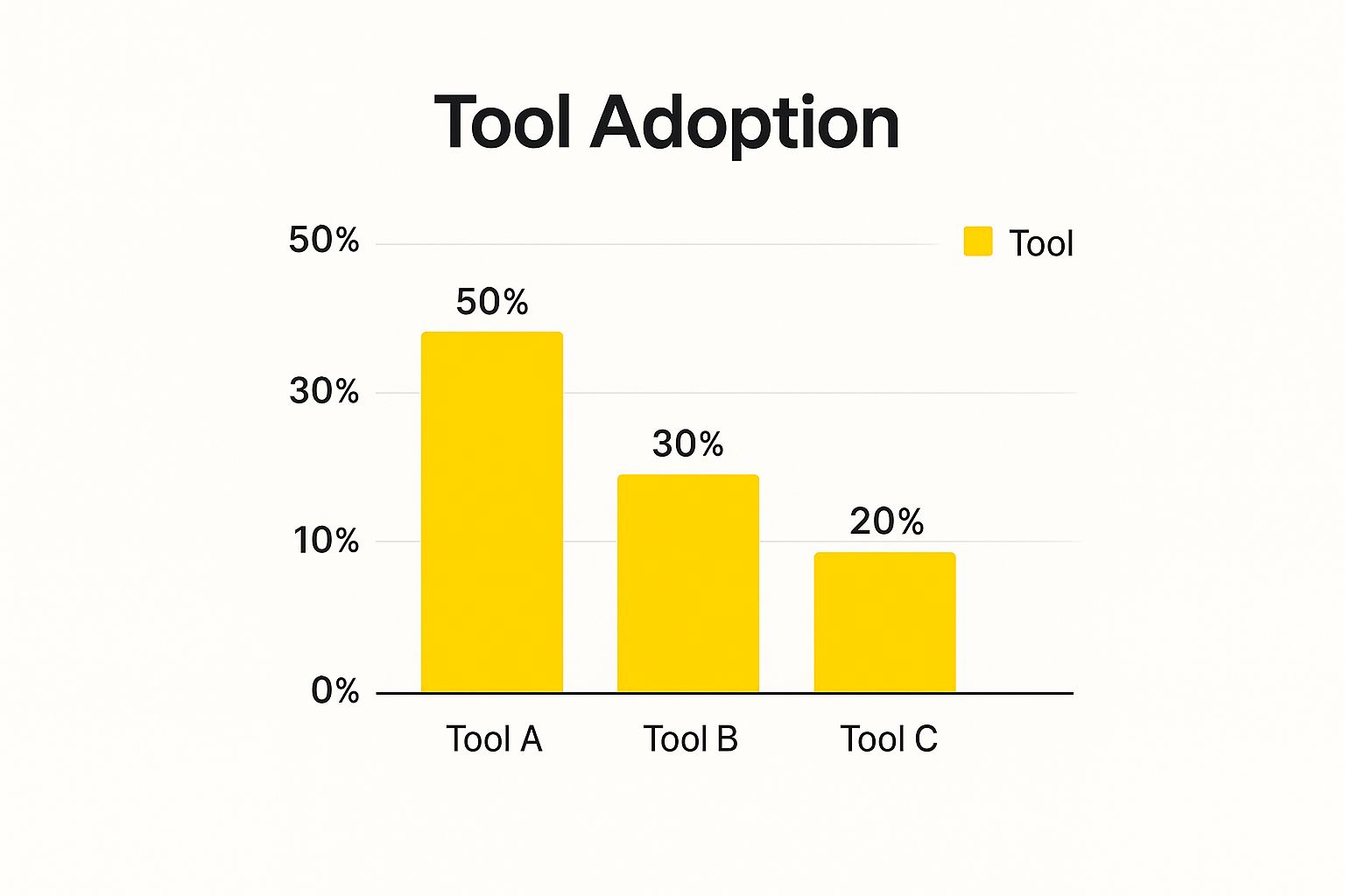 Infographic about remove snapchat caption