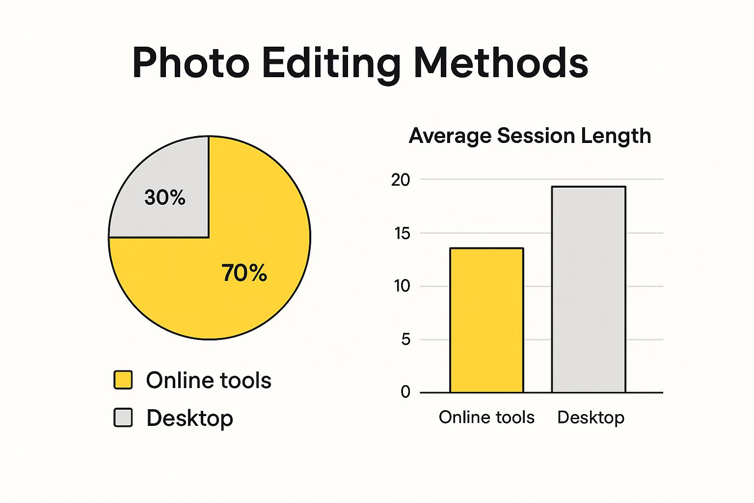 Infographic about how to edit photos online