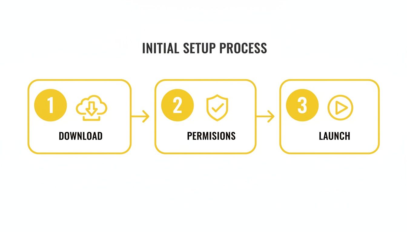 Infographic about snapchat video downloader