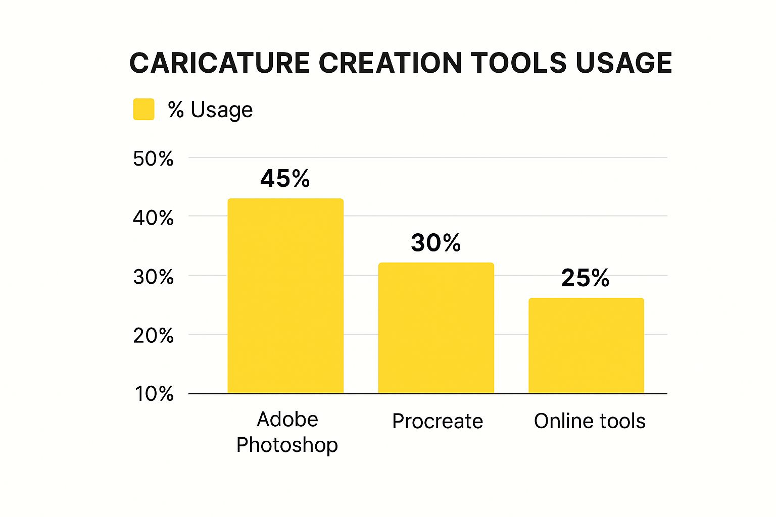 Infographic about turn photo into caricature