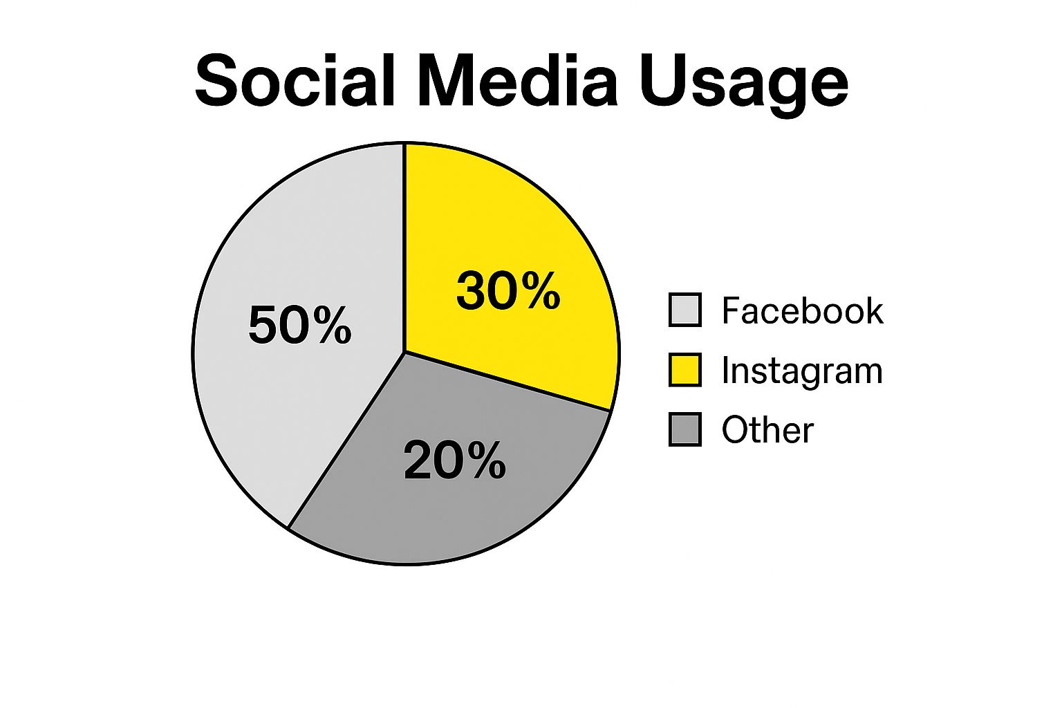 Infographic about how to remove text from snapchat picture