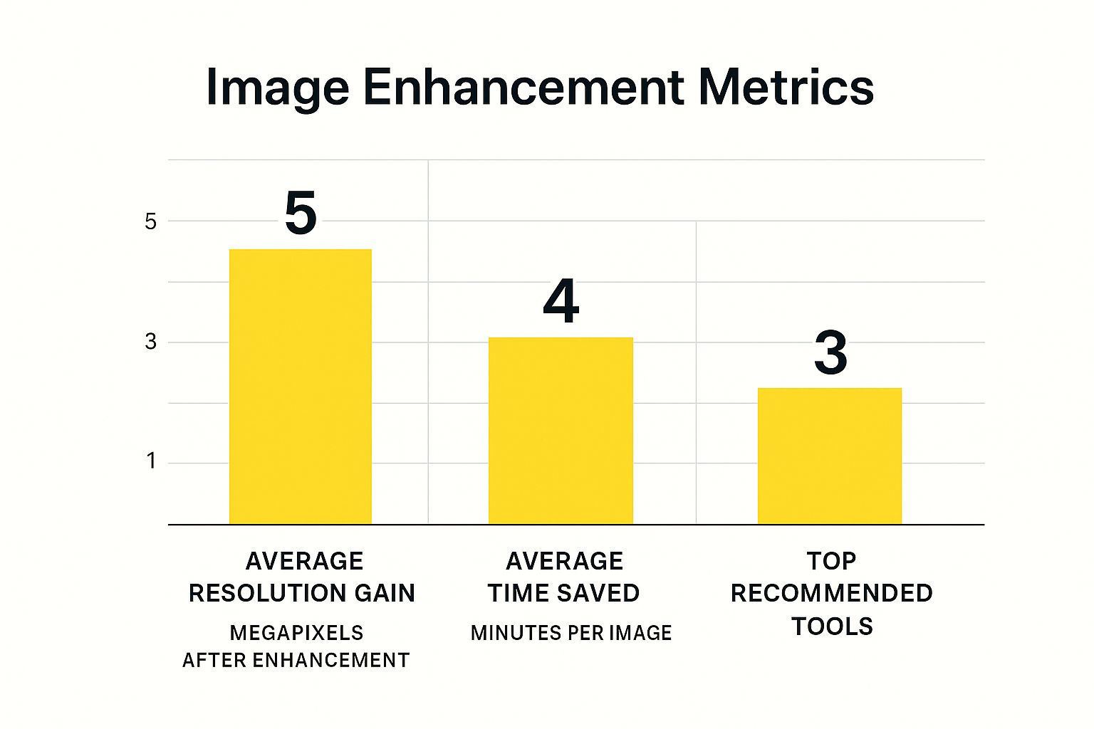 Infographic about enhance the picture