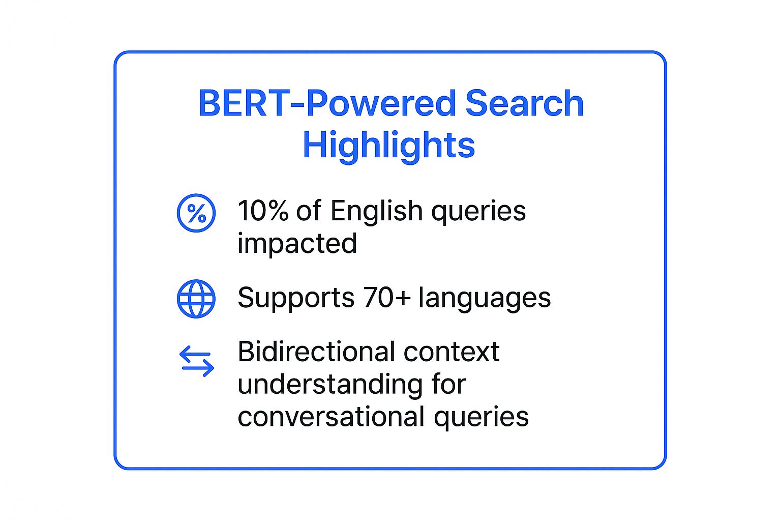 Infographic showing key data about Google's BERT-Powered Search