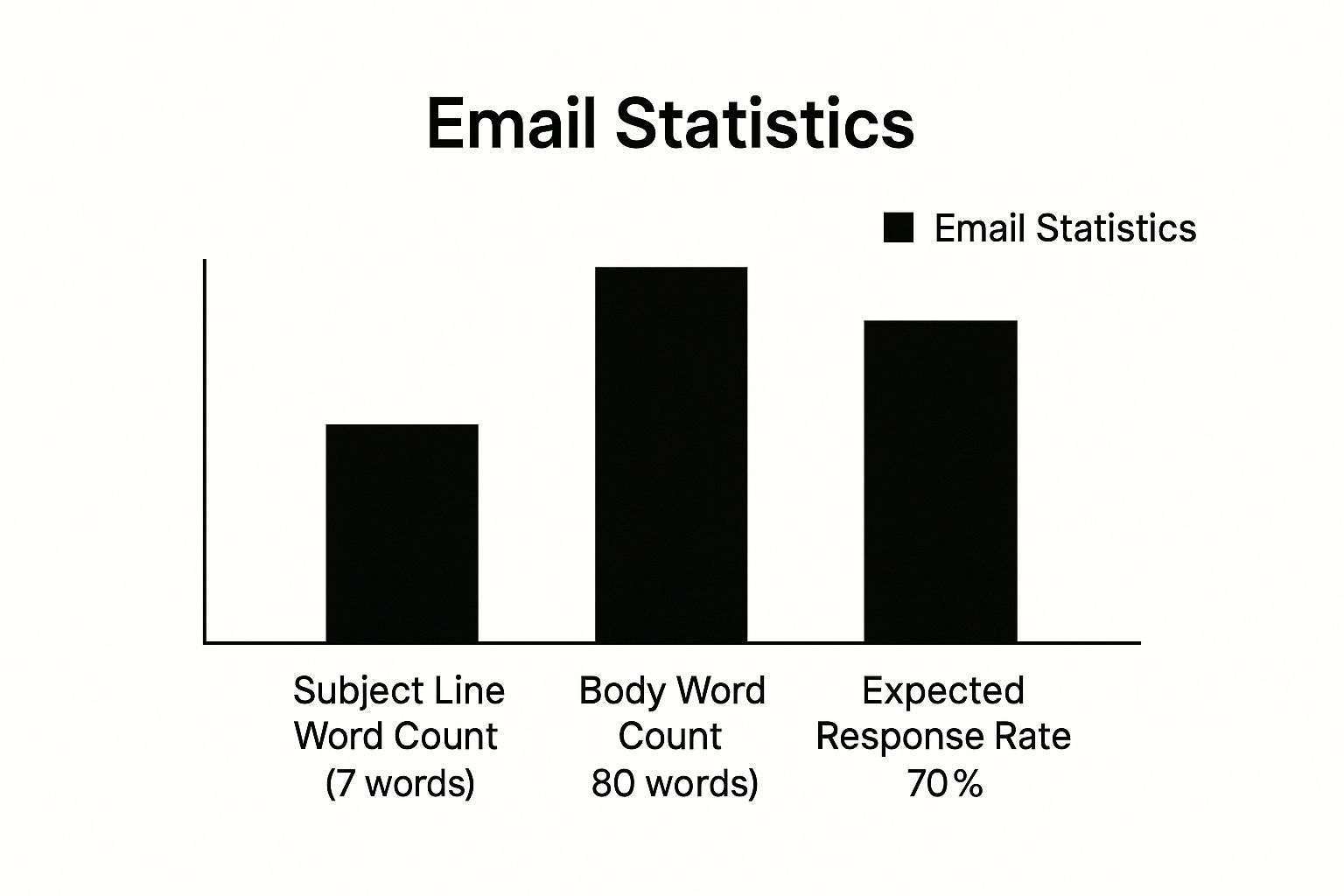 Infographic about reminder email for meeting