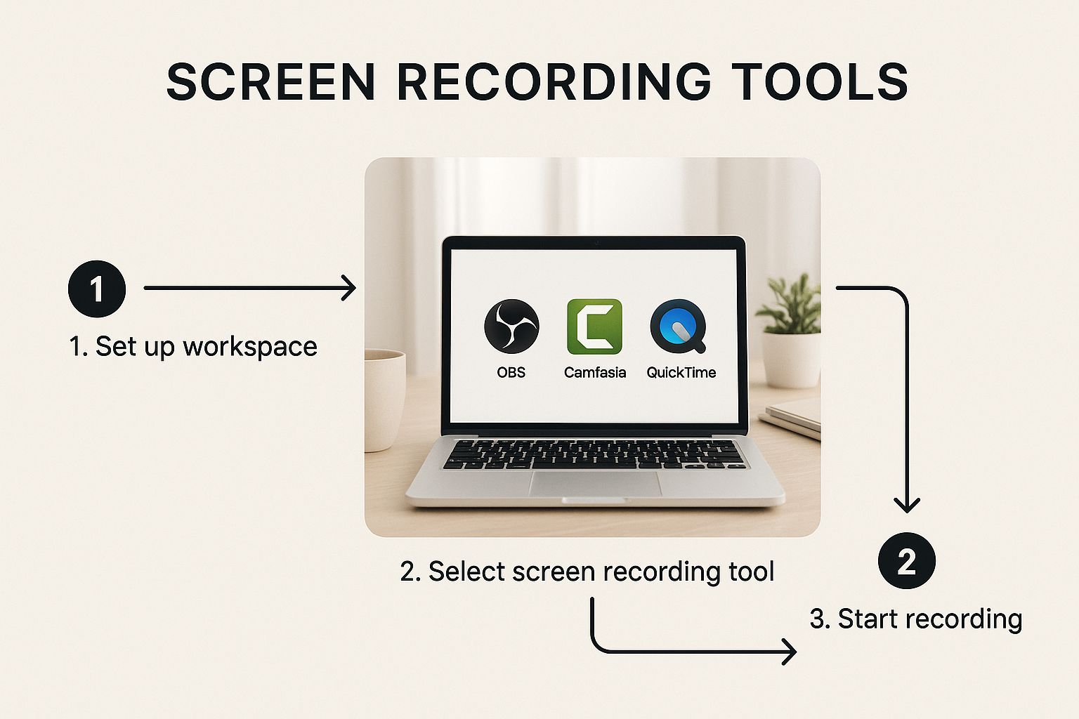 Infographic about screen recording with voice over
