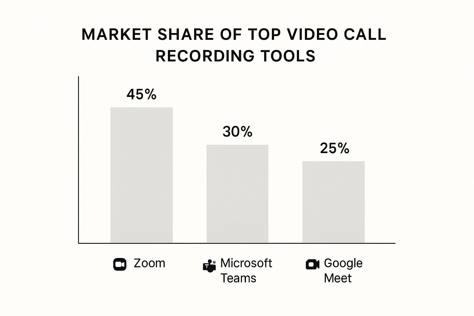 Infographic about video call recording