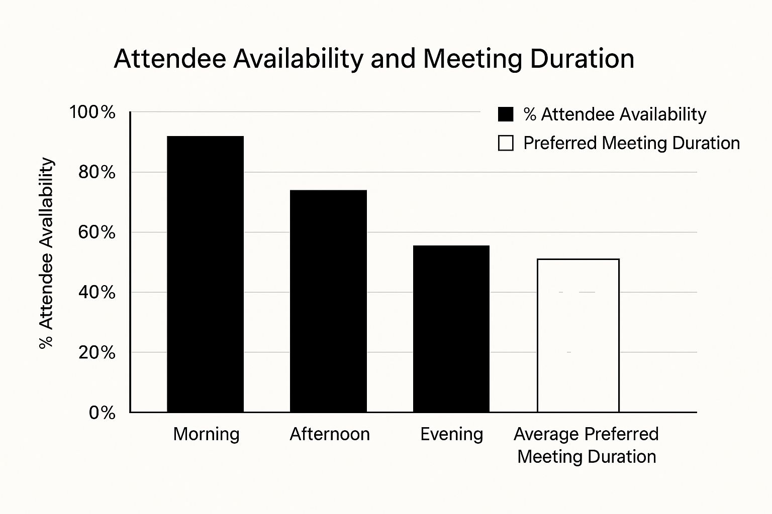 Infographic about meeting invitation format
