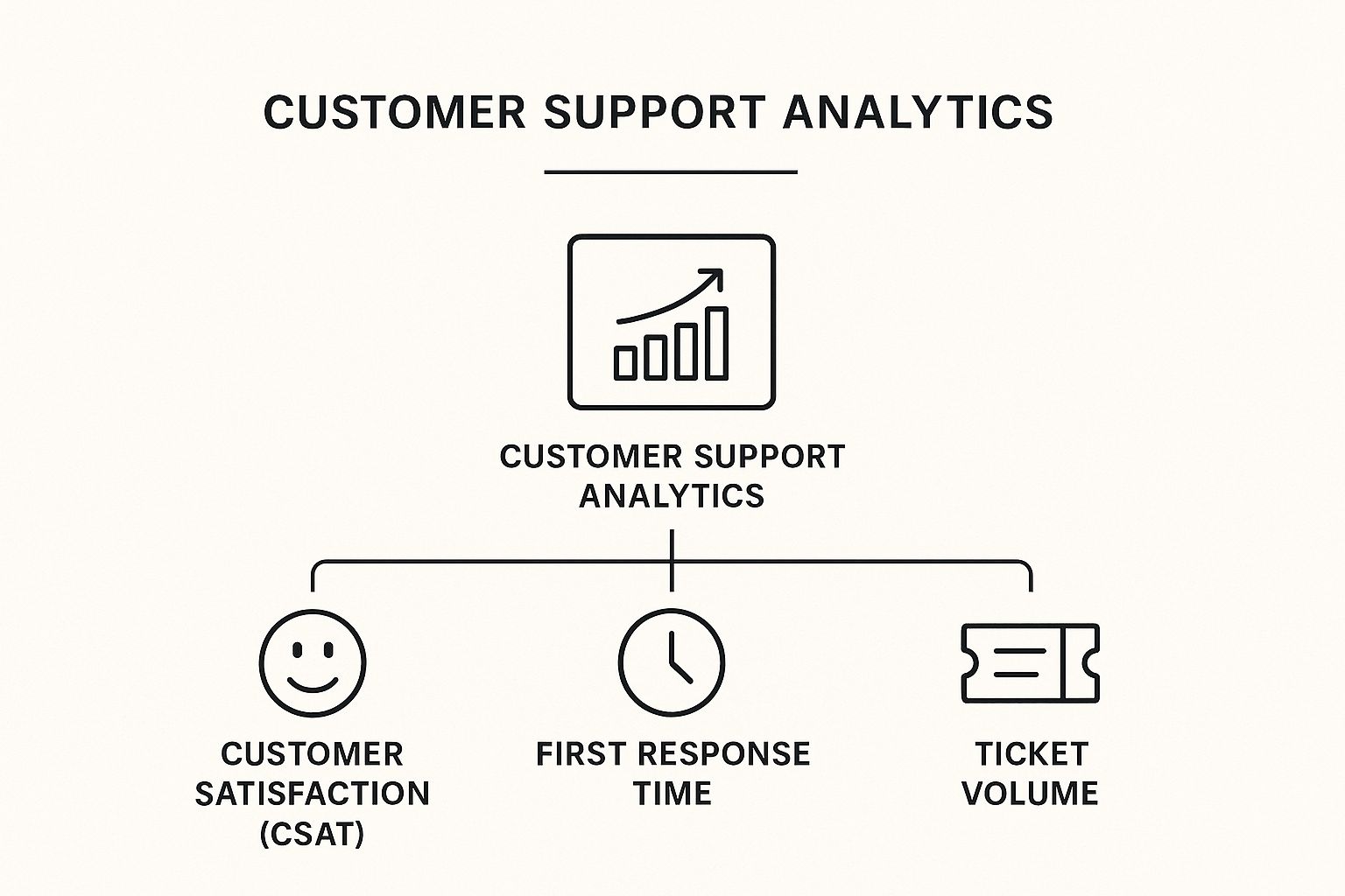 Infographic about customer support analytics