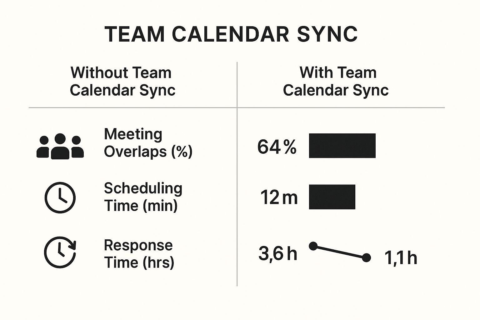 Infographic about team calendar sync
