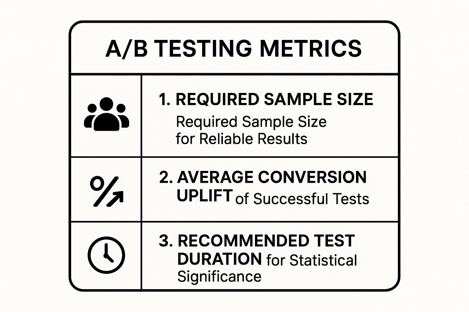 Infographic showing key data about A/B Testing