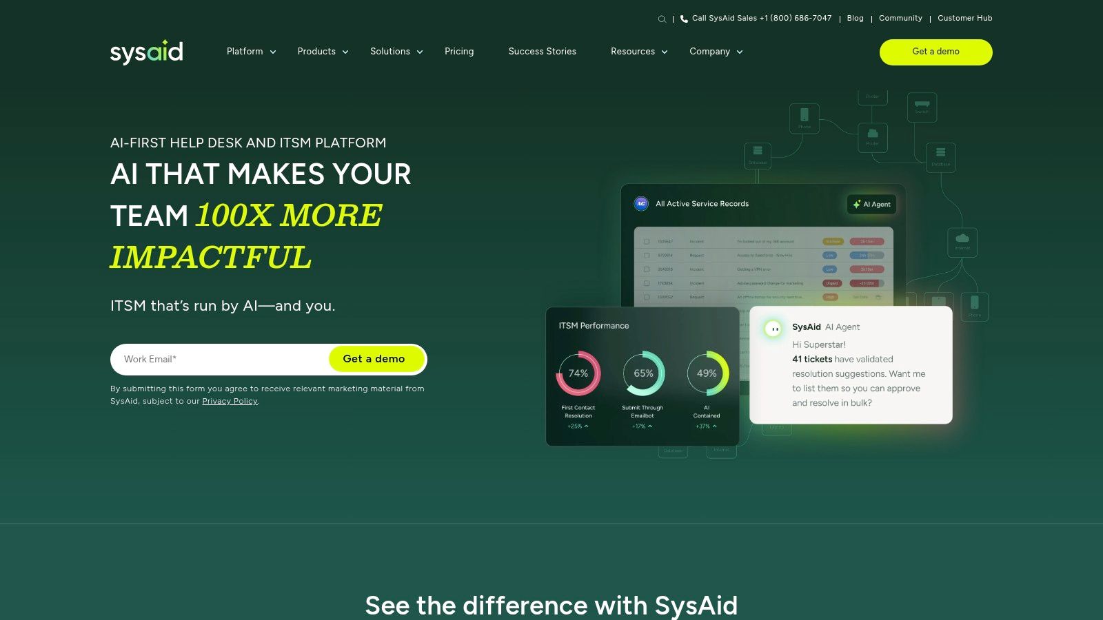 SysAid