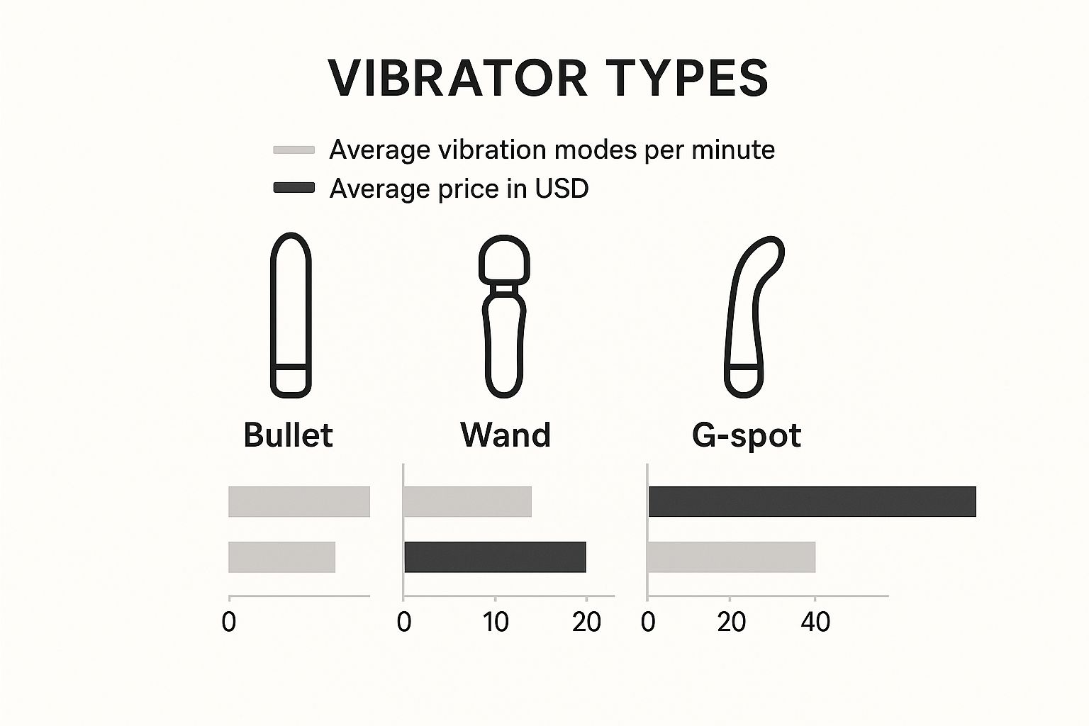 best vibrator ring 22 Best Discreet Sex Toys and Quiet Vibrators of 2024 main image 1