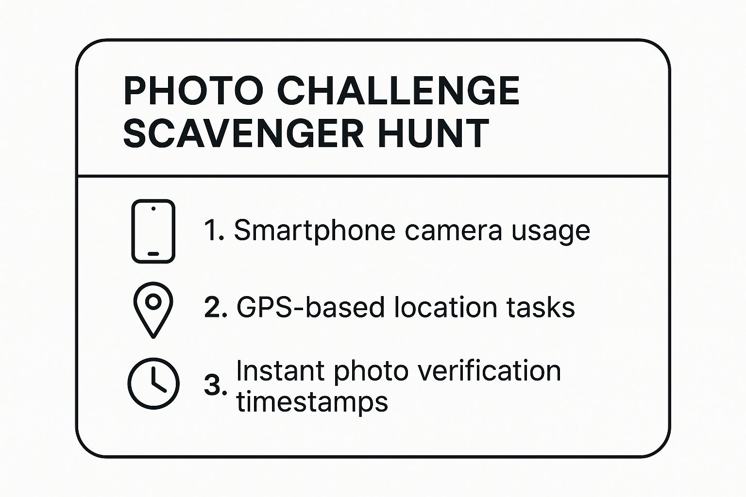 Infographic showing key data about Photo Challenge Scavenger Hunt