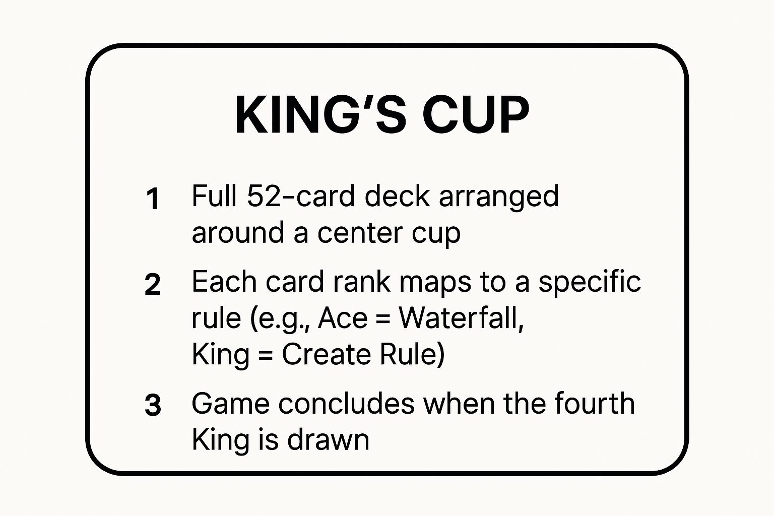 Infographic showing key data about Kings Cup (Ring of Fire)