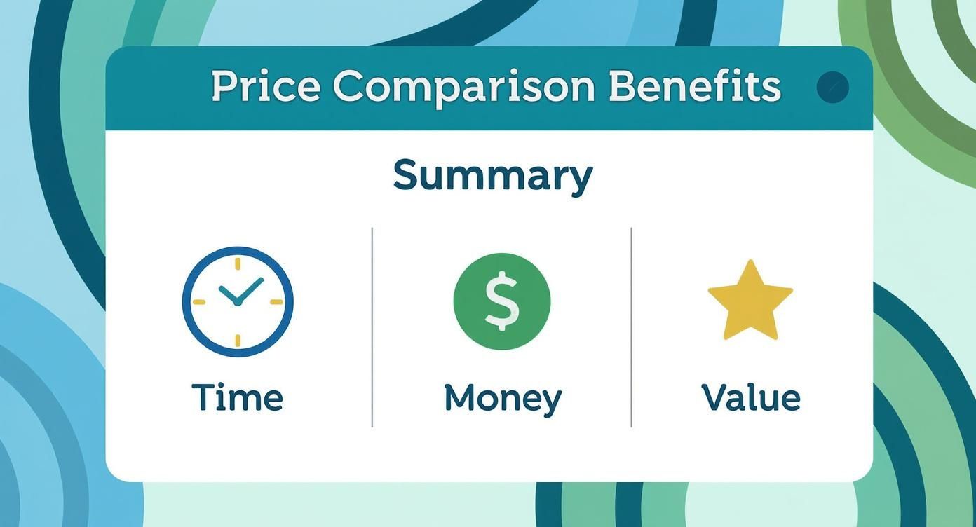 Infographic about best price comparison websites