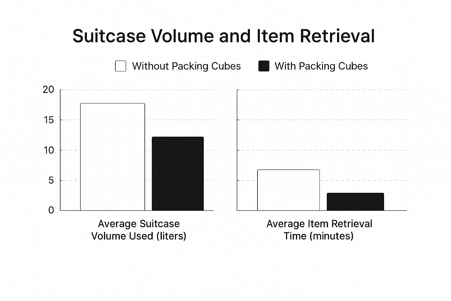 Infographic about how to pack efficiently