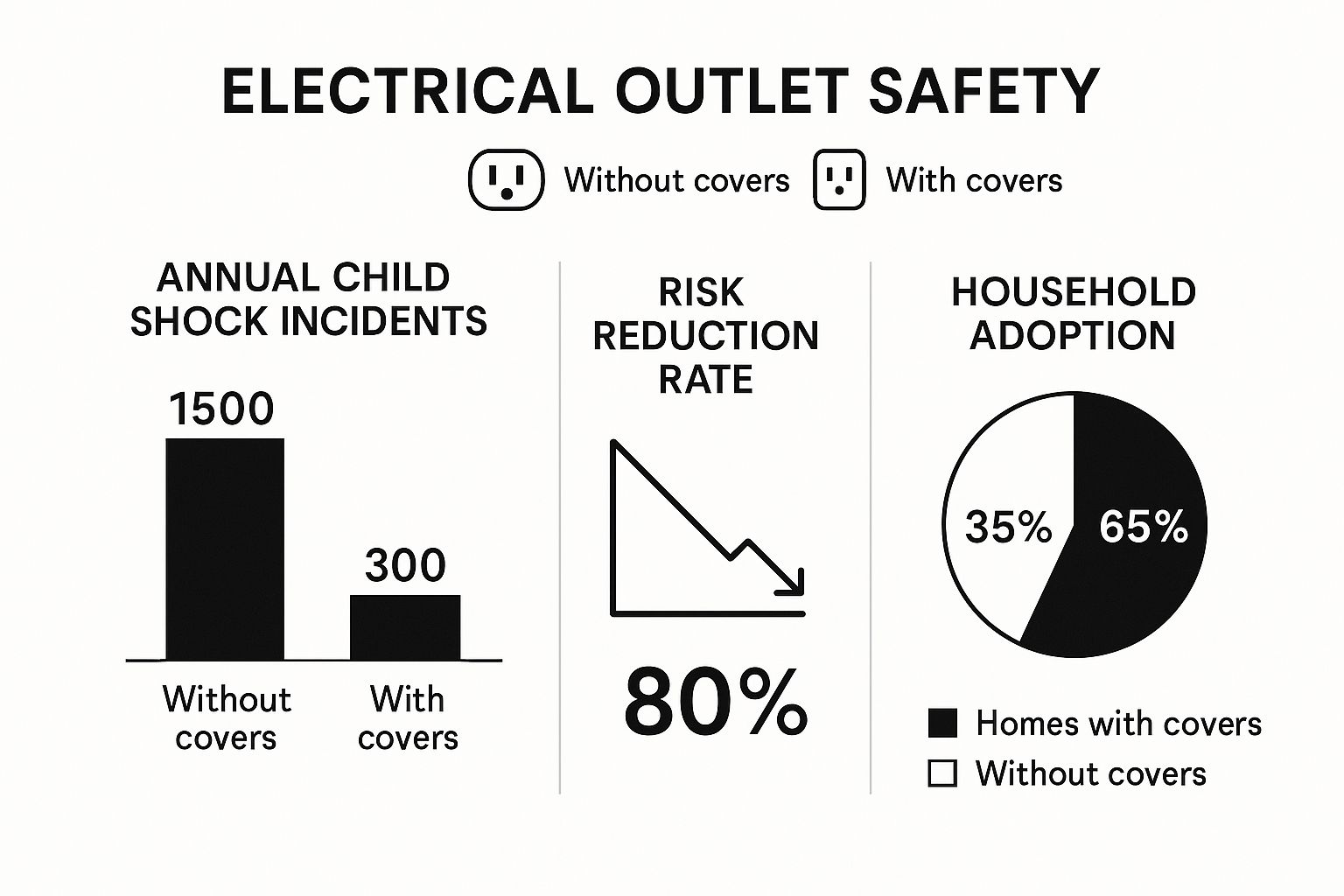 Infographic about how to childproof your home