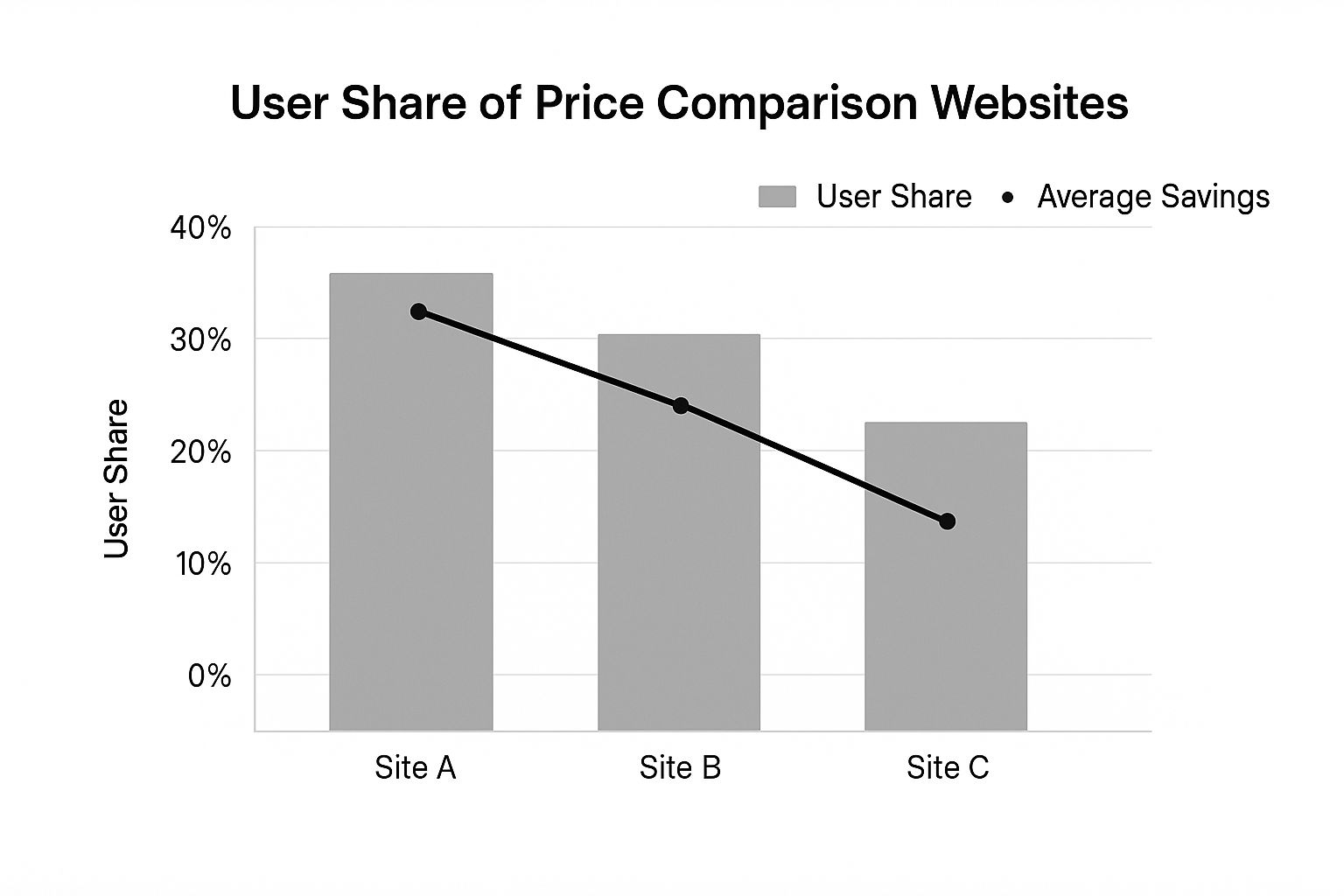 Infographic about compare prices online