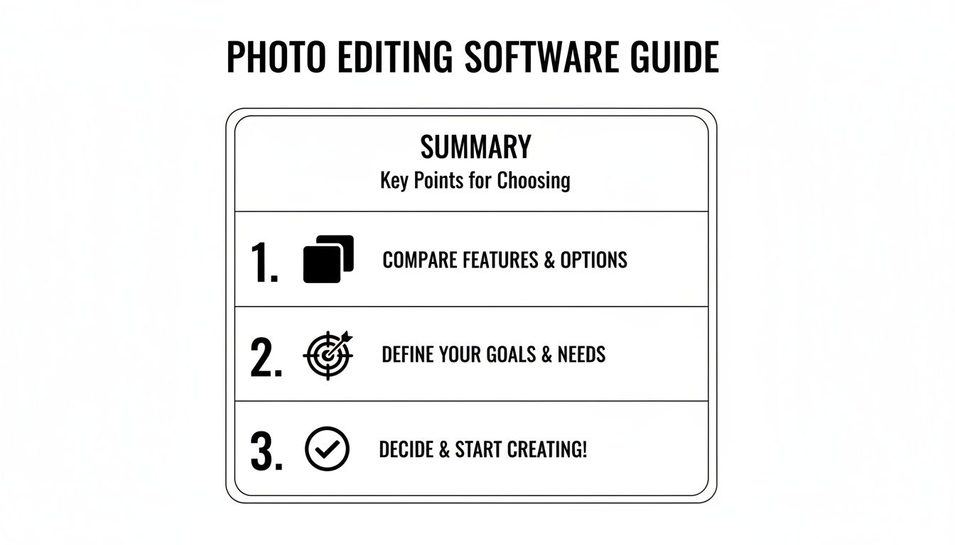 A visual guide summarizing three key points for selecting photo editing software: compare, define, and decide.