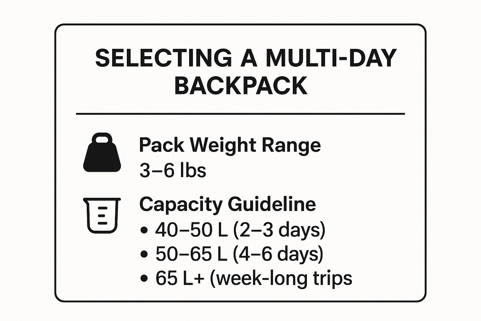 Infographic showing key data about Backpack