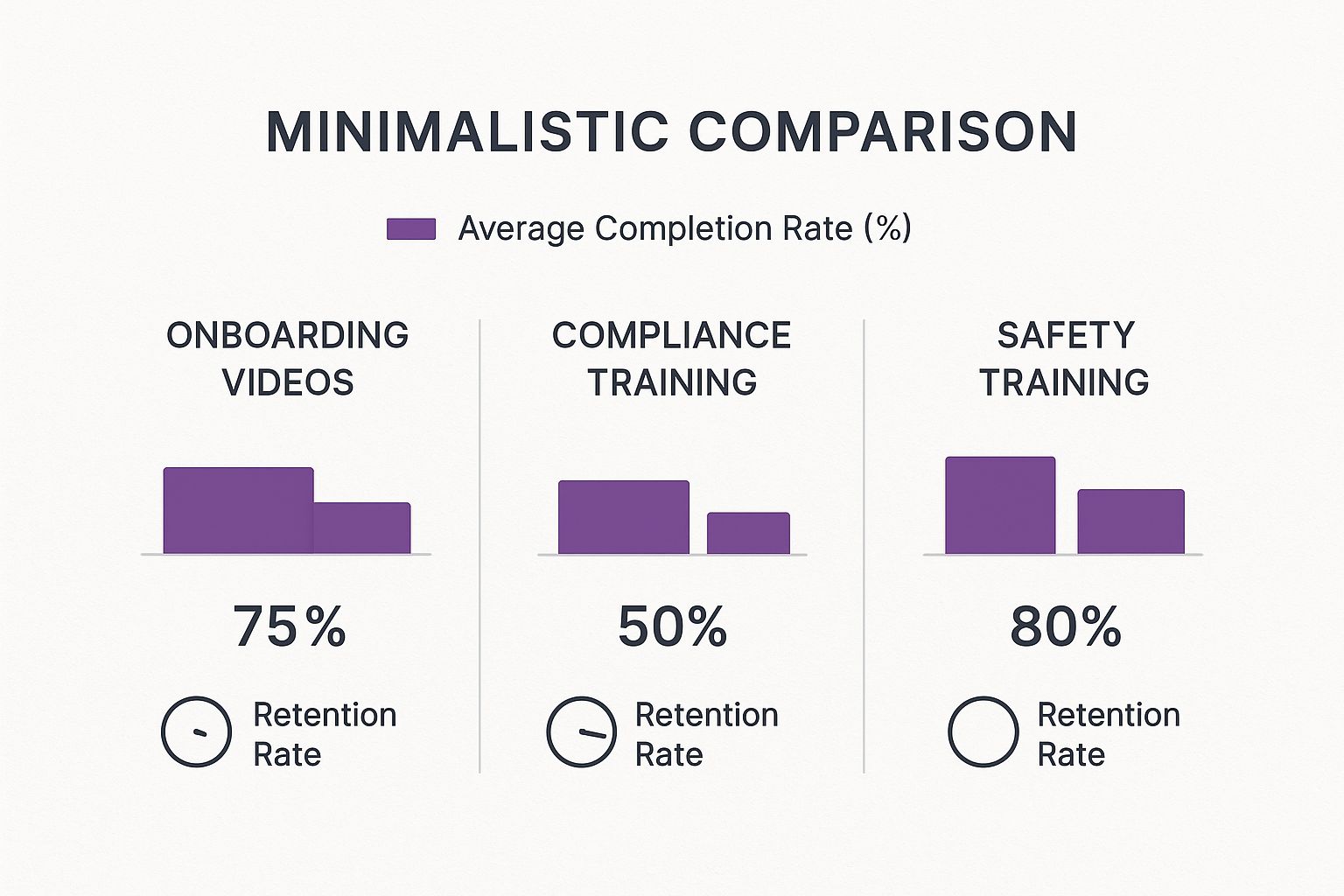 Minimalistic Comparison of Targeted Content
